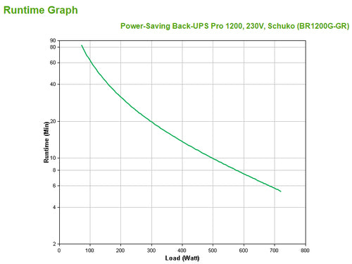 APC Back-UPS Pro uninterruptible power supply (UPS)