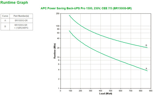 APC Back-UPS Pro uninterruptible power supply (UPS)
