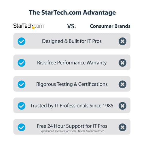 StarTech.com USB 3.0 auf HDMI 4K-Grafikadapter 30 Hz