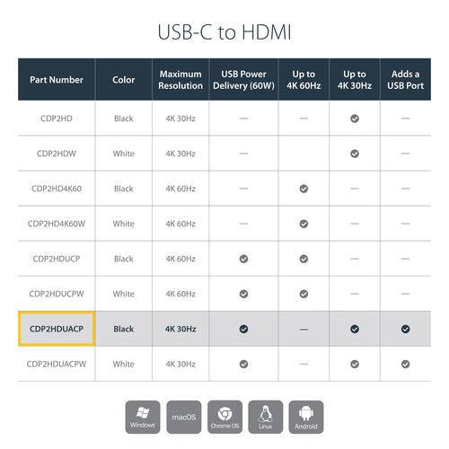 USB-C to HDMI 2.0 Adapter 4K 60Hz - StarTech.com, Black