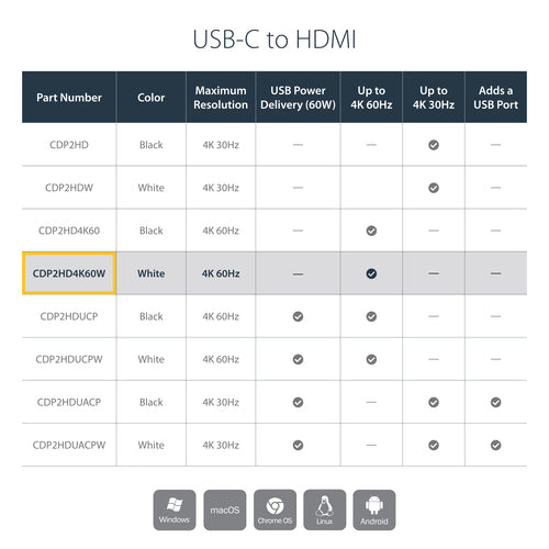 USB-C to HDMI Adapter 4K 60Hz StarTech.com White