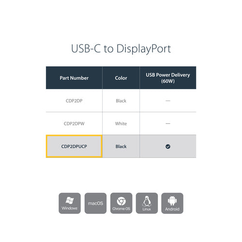 USB C to DisplayPort Adapter 4K 60Hz with Power Delivery