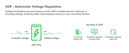APC Back-UPS Pro uninterruptible power supply (UPS)
