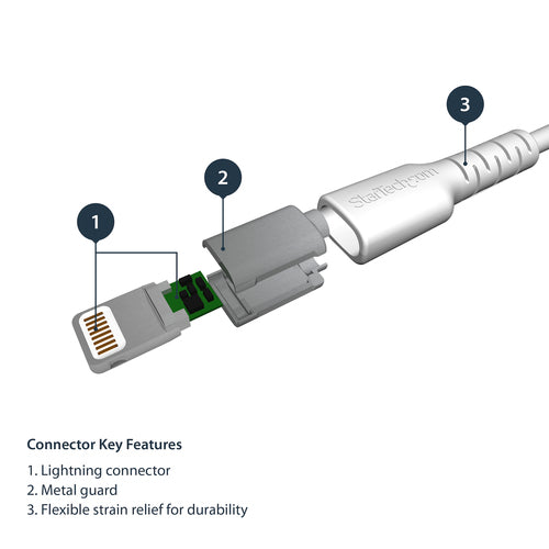 USB-A to Lightning Cable 1M Apple MFi Certified Durable 3ft