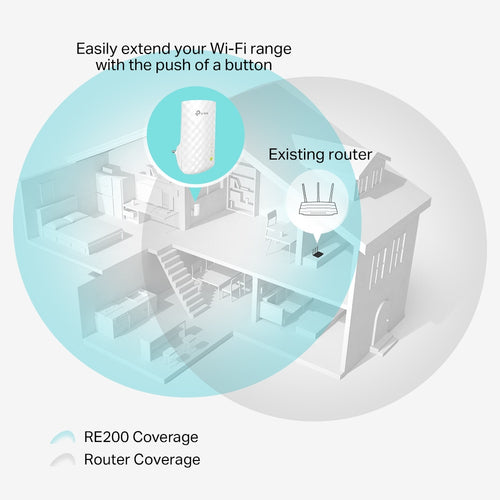 TP-Link RE200 WLAN-Repeater