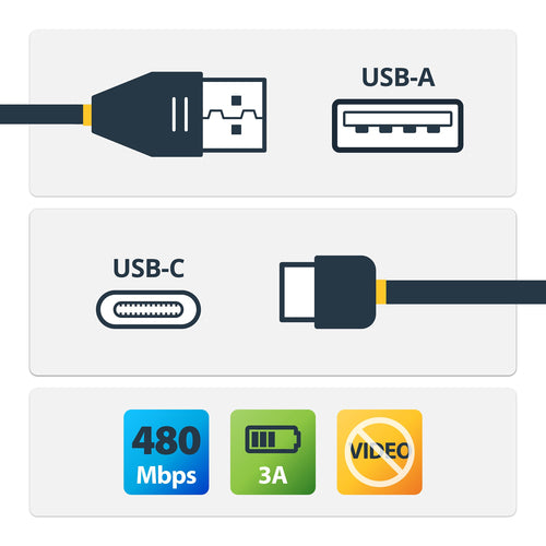 USB 2.0 Cable A to C 2m Fast Charge 3A White for Samsung S10