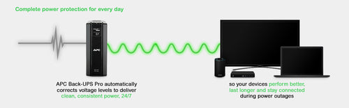 APC Back-UPS Pro uninterruptible power supply (UPS)