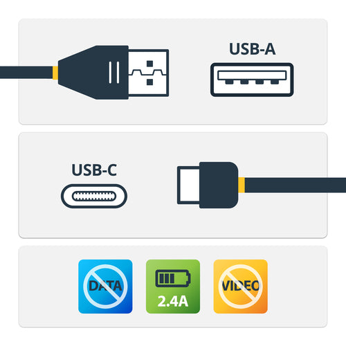 USB Secure Charging Cable USB-A to USB-C 3ft Data Blocker 0.48 Gbps
